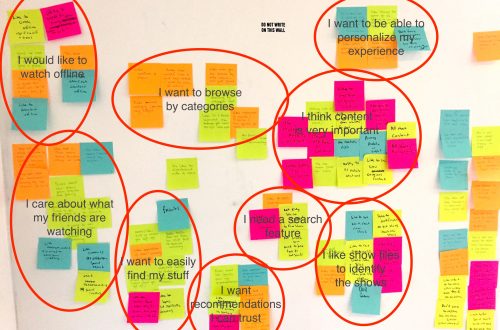 Affinity Map Revised (1)